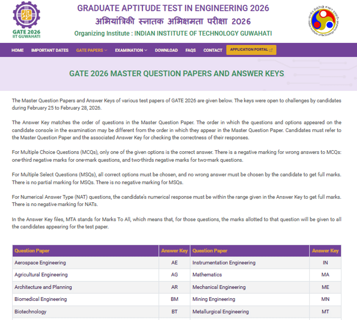 GATE Answer key released