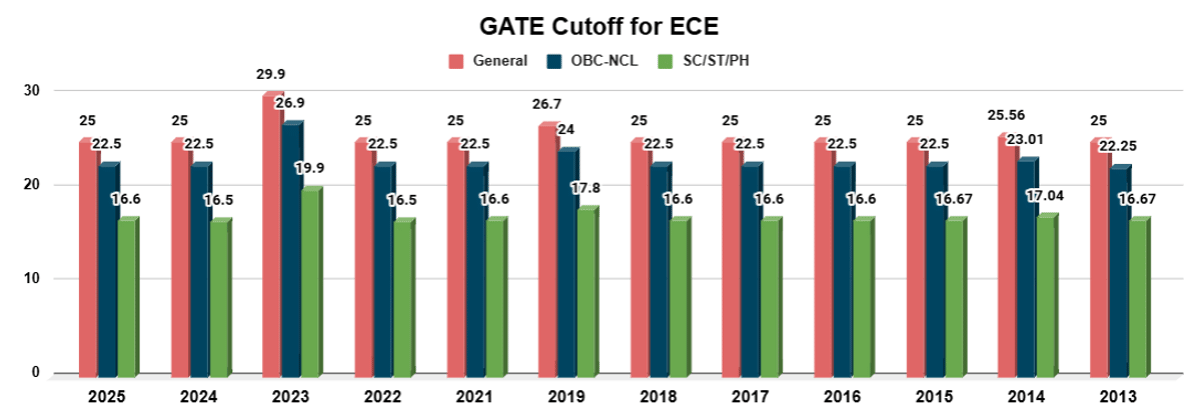 ⚠️CRIPTOVALUTE: Gate raggiunge performance record ad agosto: crescita nei mercati spot e derivati nel settore crypto