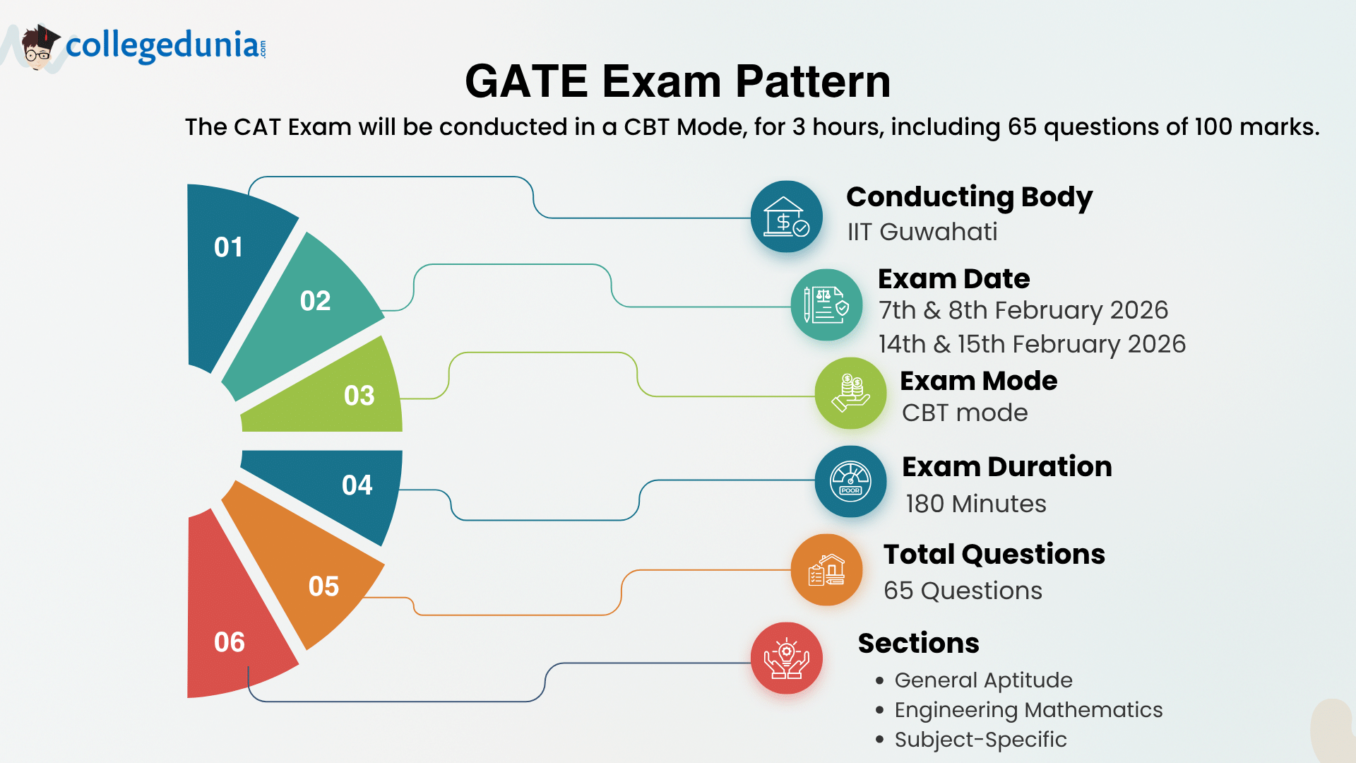 GATE Exam Pattern