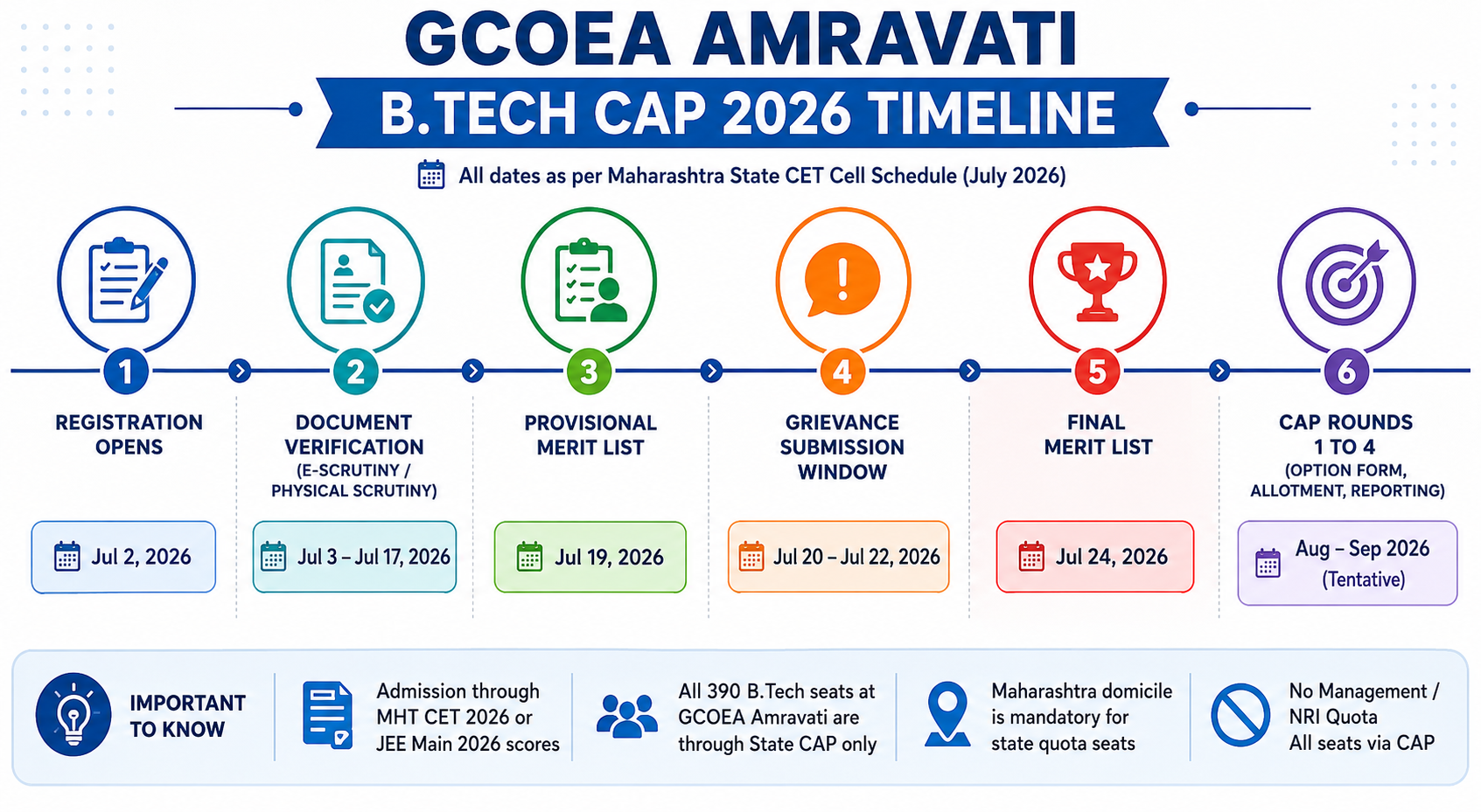 GCOEA CAP Dates 2026