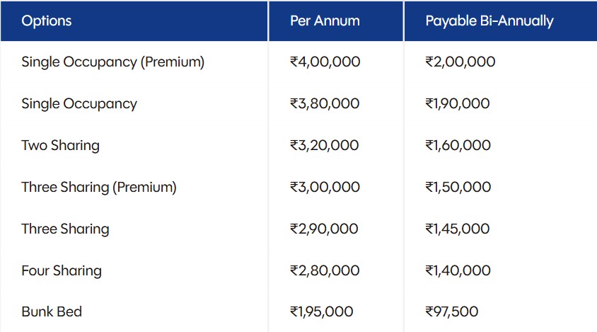GD Goenka University Occupancy based Hostel Fees 2026