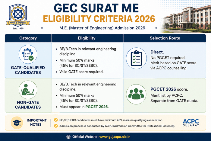 GEC ME Eligibilty Criteria