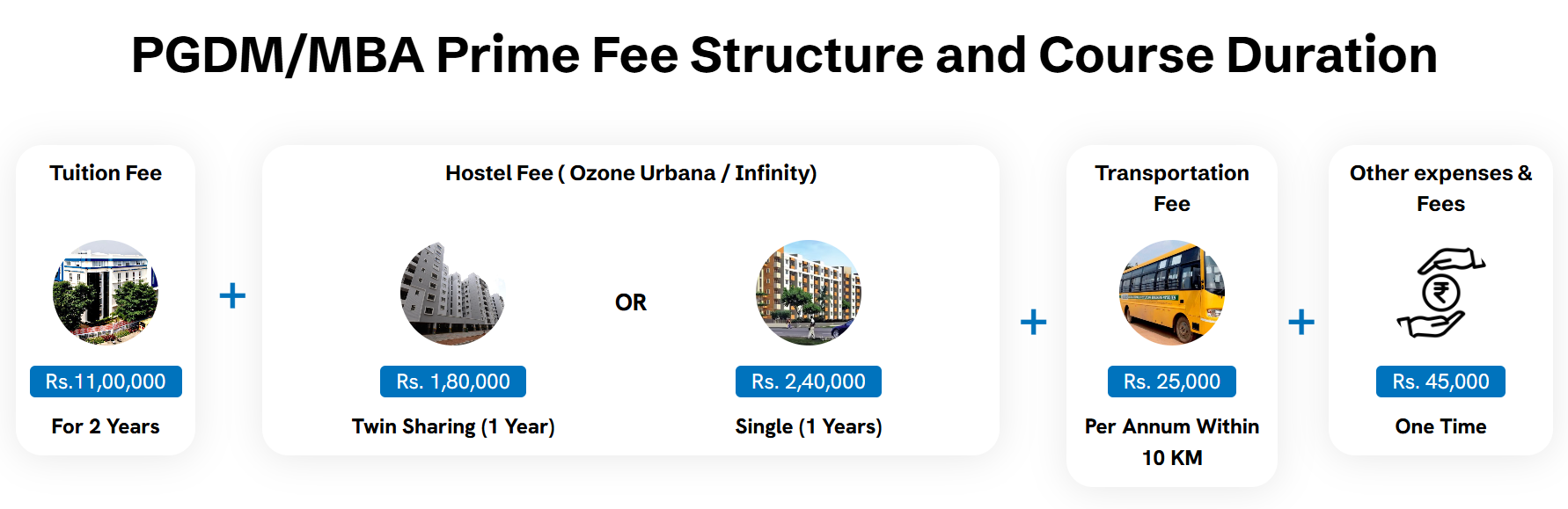 IIBS PGDM/MBA Prime Fee Structure
