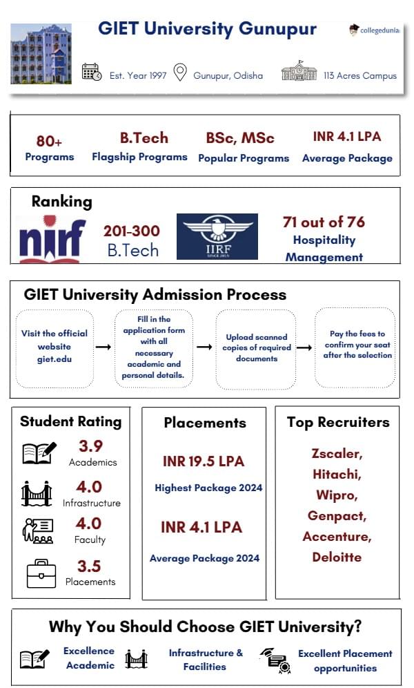 GIET Gunupur Highlights