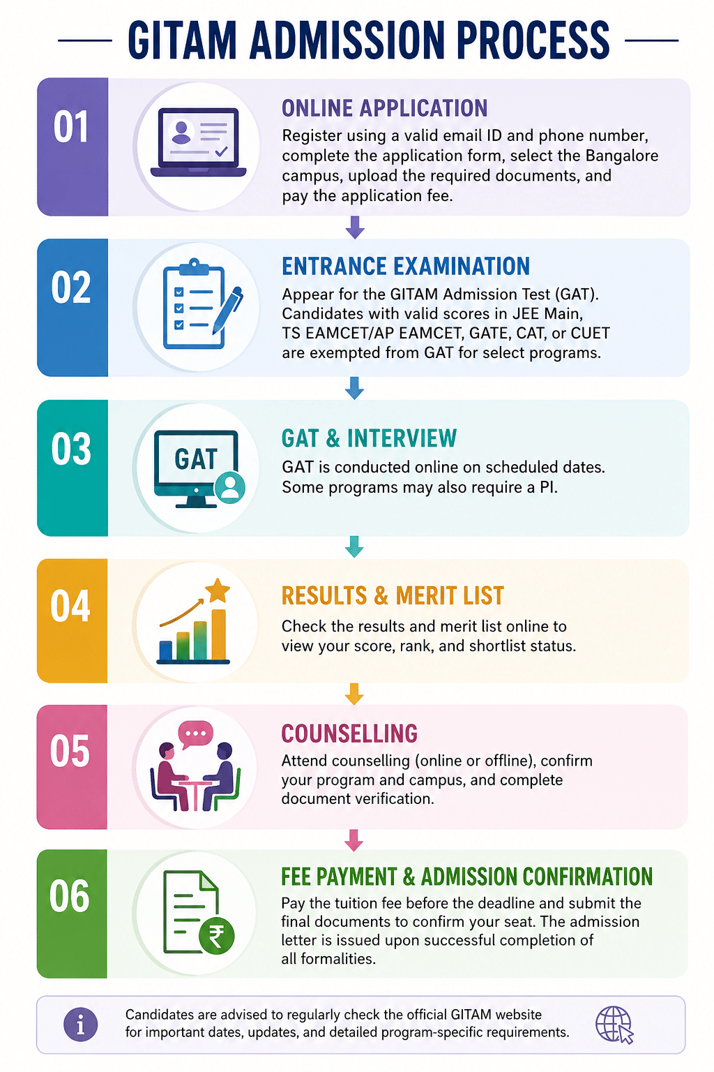 GITAM BANGALORE ADMISSION PROCESS 2026-27