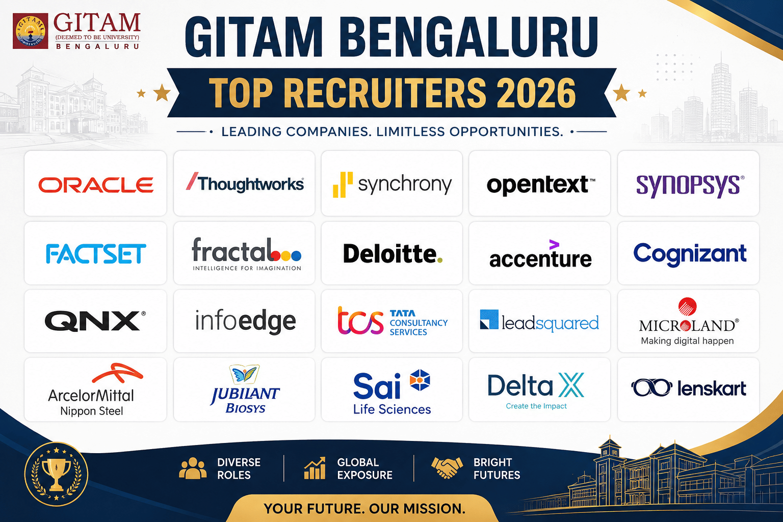 GITAM Bengaluru top recruiters participated from IT, Finance, Healthcare and EdTech sectors