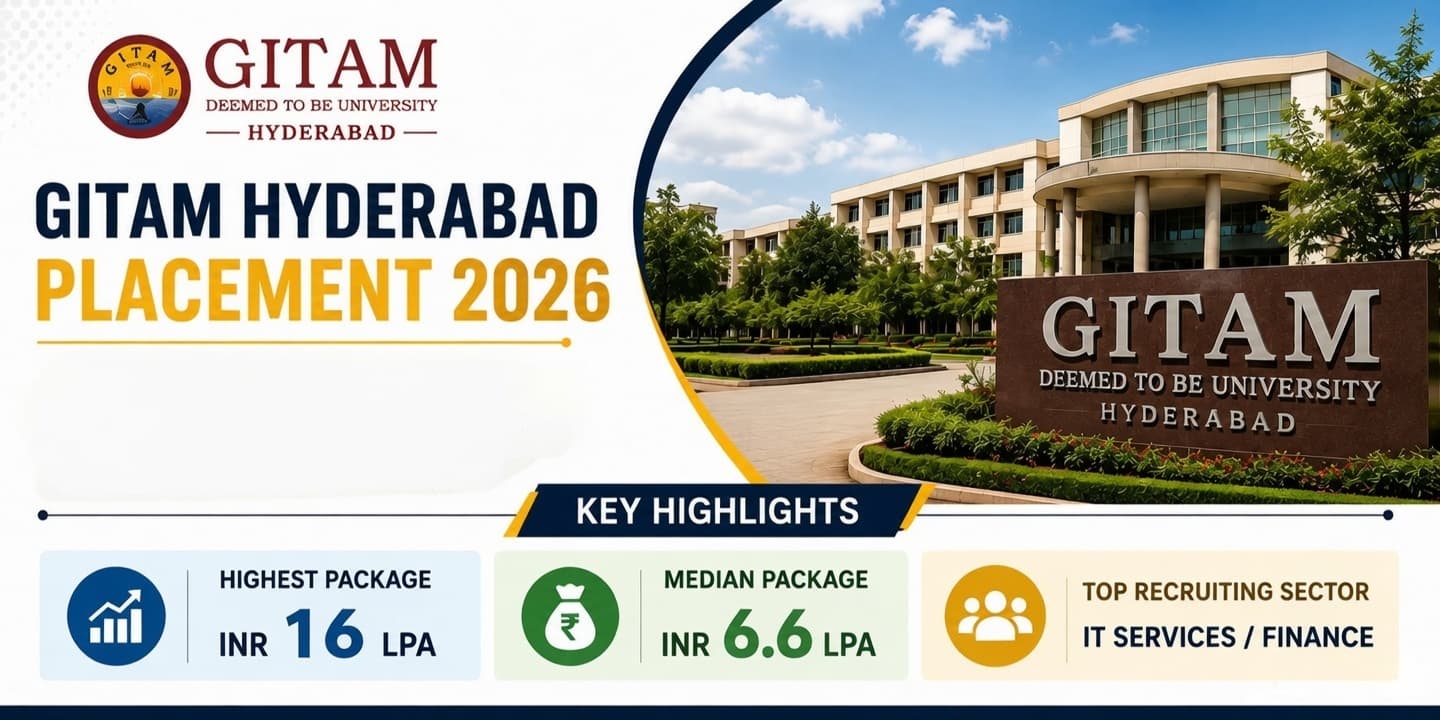 GITAM Hyderabad Placement 2026 reports highest package of INR 16 LPA with a median package of INR 6.6 LPA 
