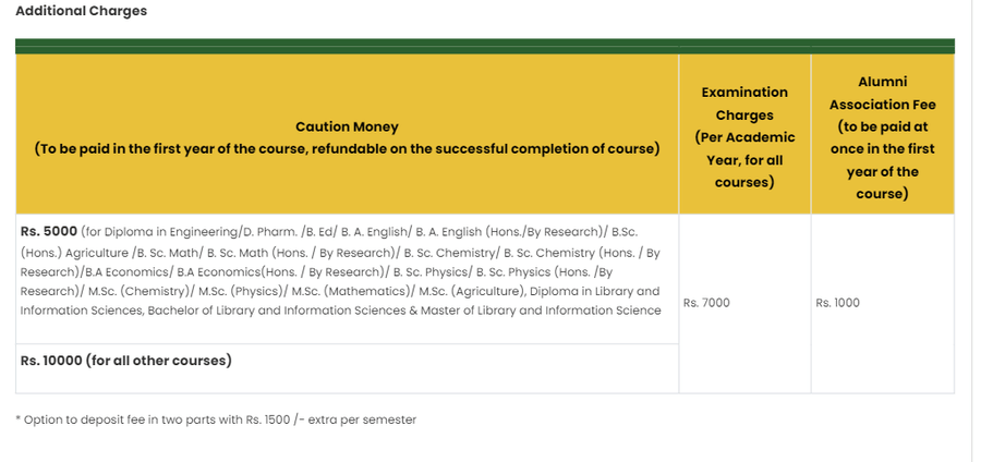 Fee Structure 2026 (As per website)-