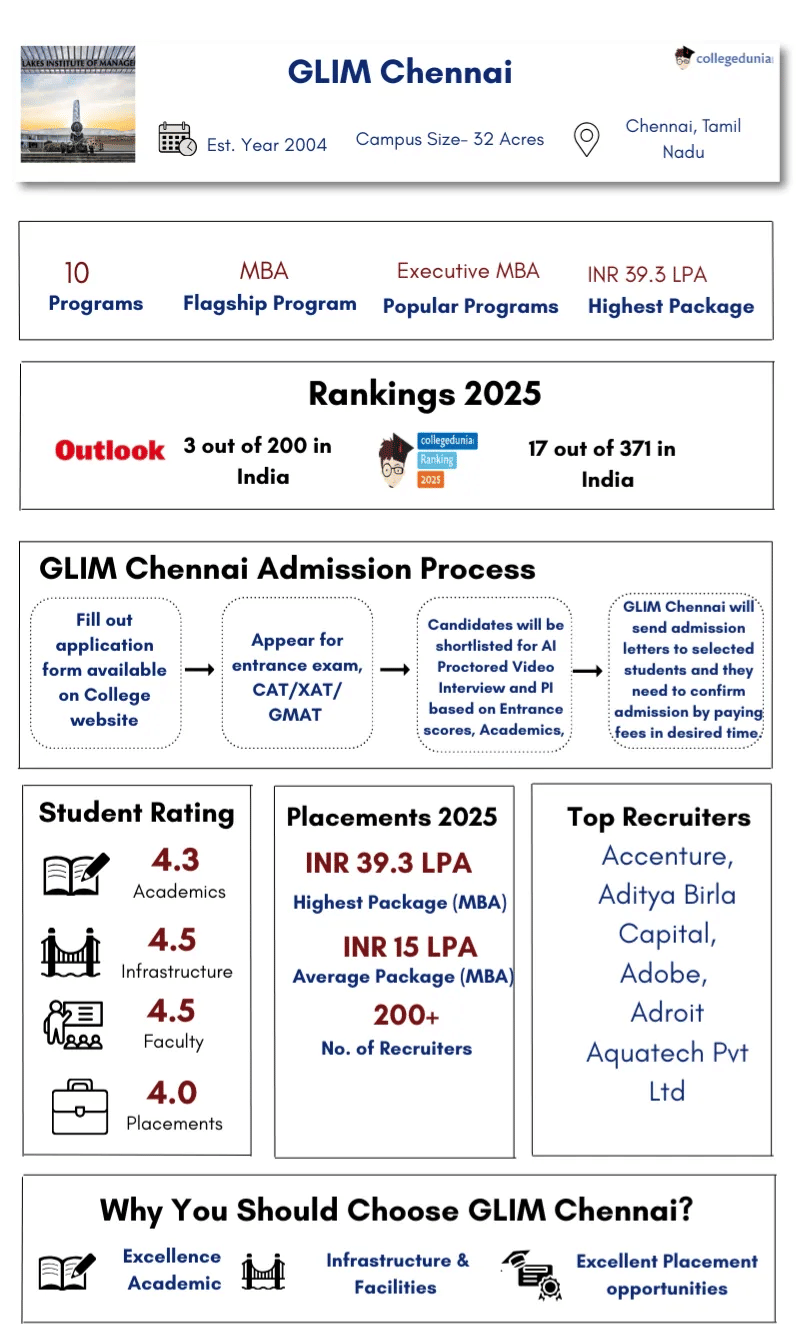 GLIM Chennai Overview