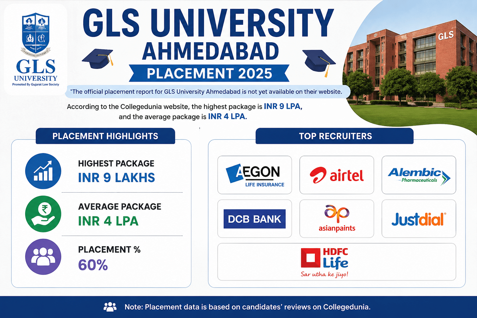GLS Ahmedabad Placement 