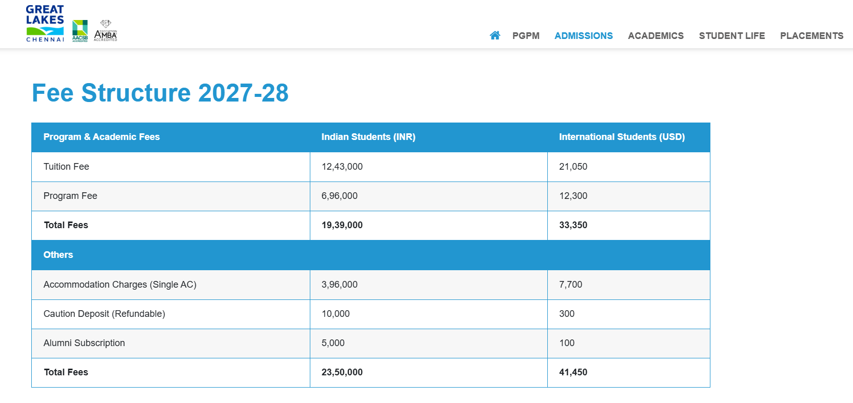 GLIM Chennai PGPM 2027-28 Fee Structure