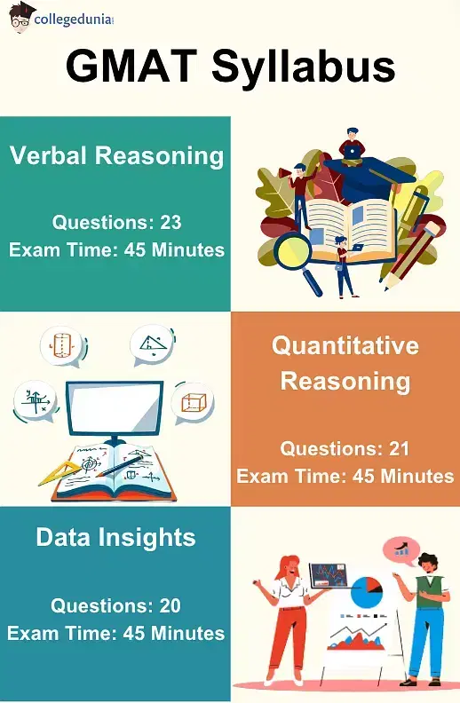 GMAT Syllabus 2025