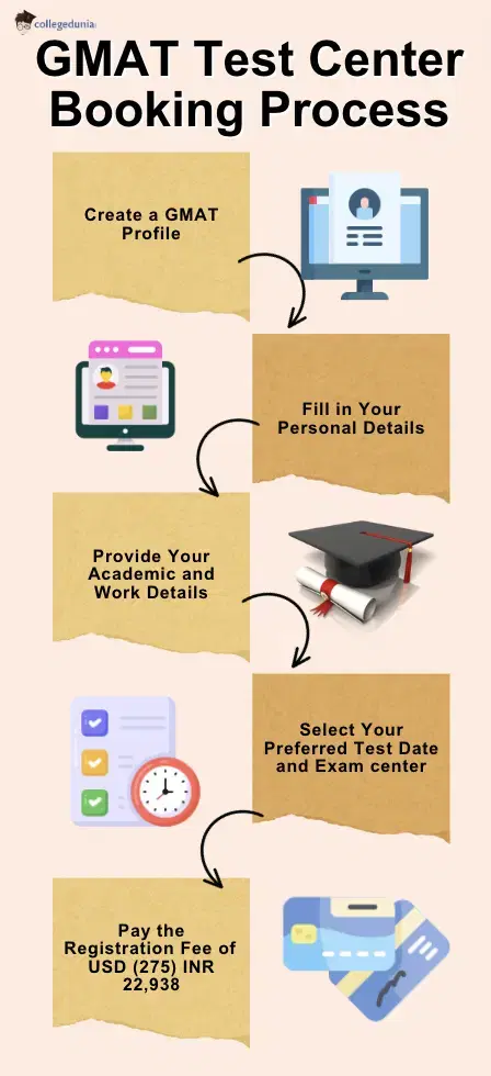 GMAT Test Center Booking 2025