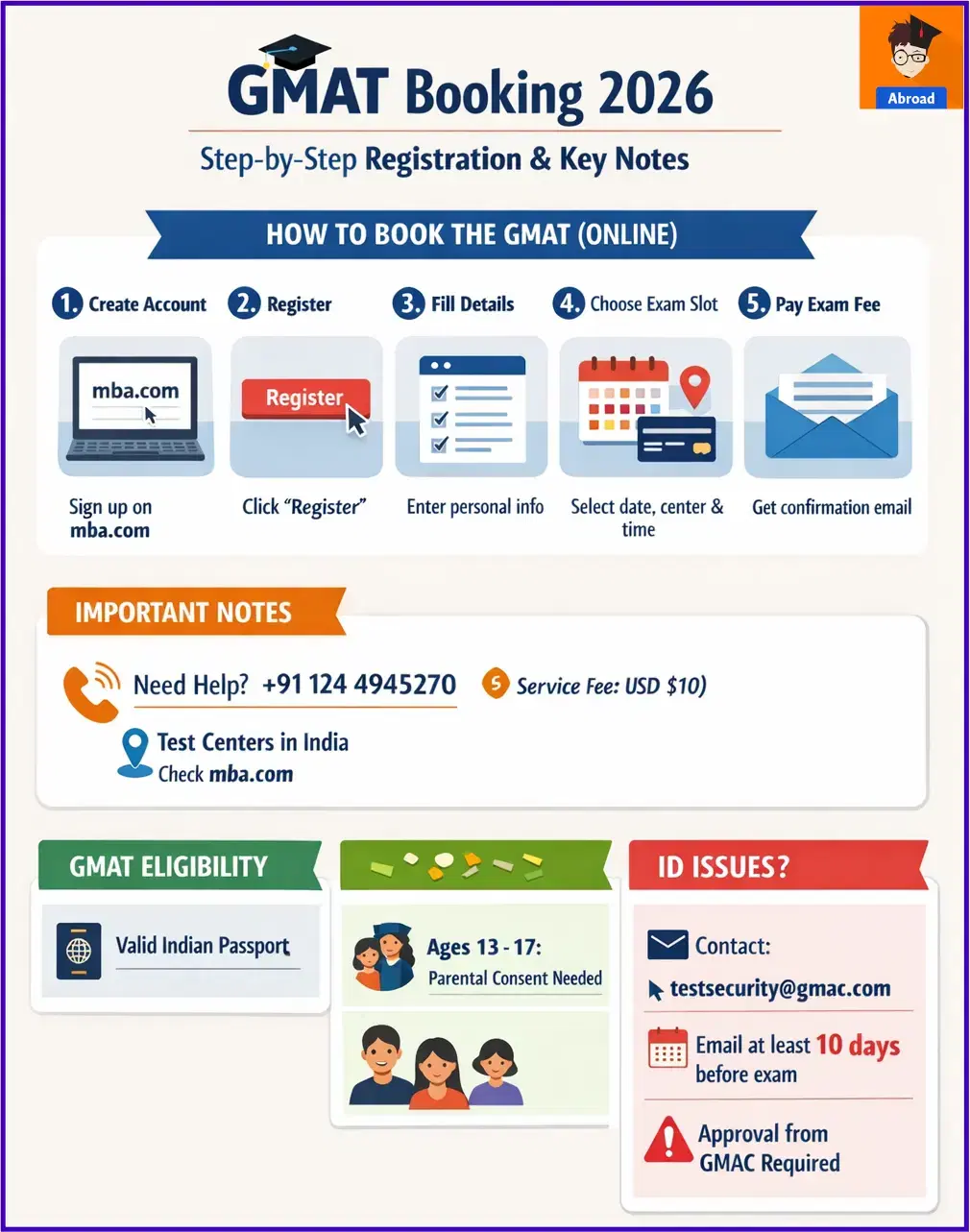 GMAT test booking 2026