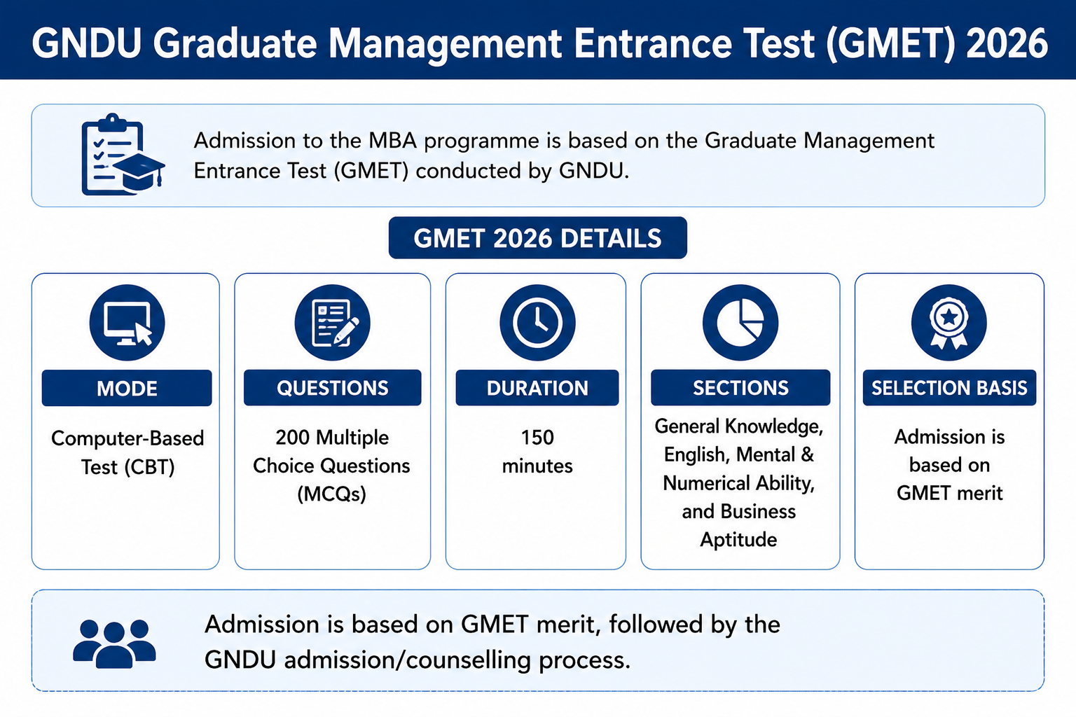GNDU GMET 2026