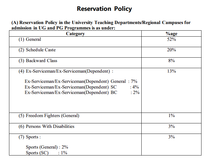 GNDU Reservation Policy