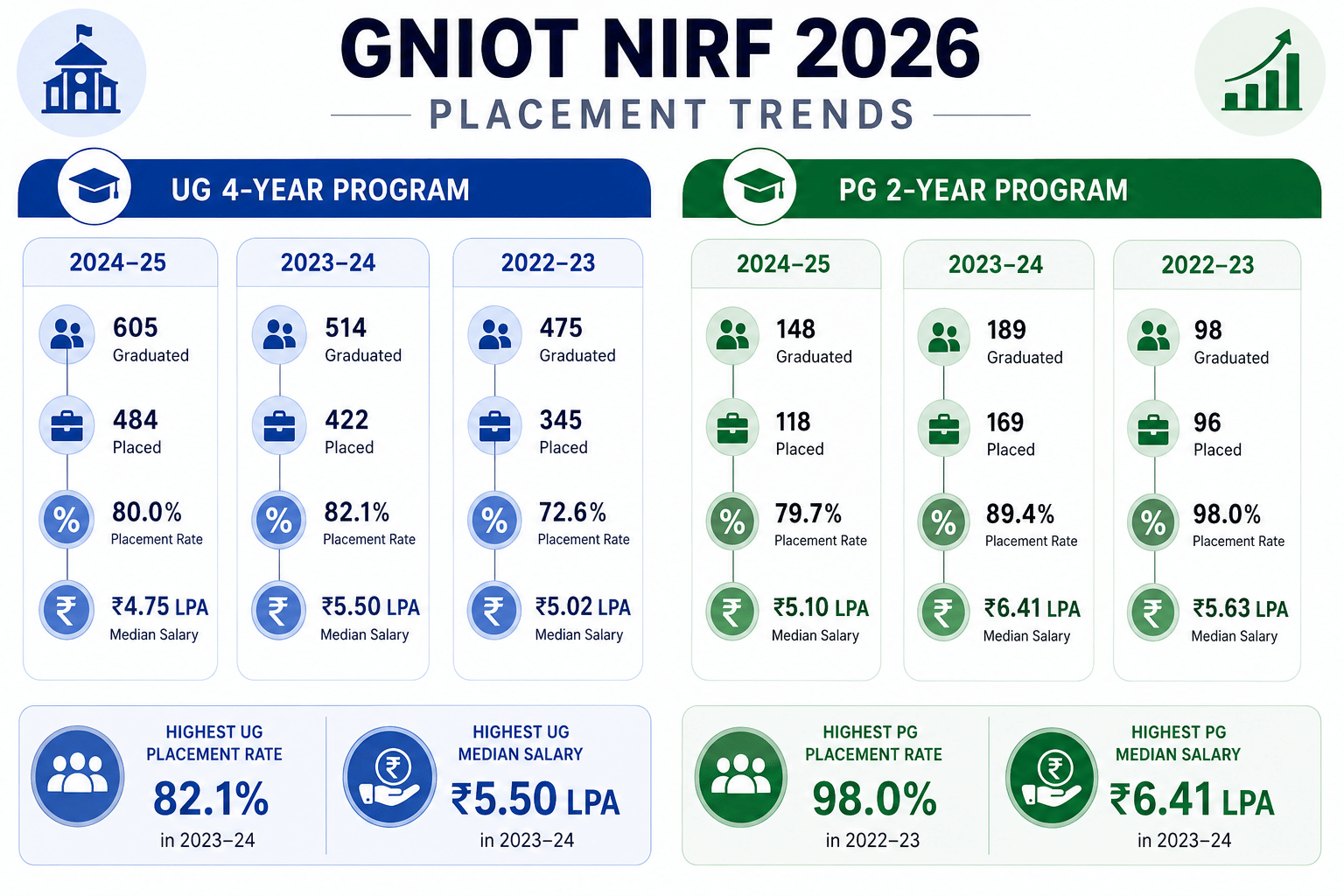 GNIOT NIRF 2026