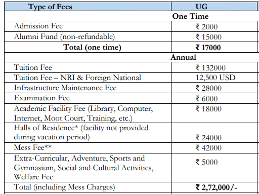 GNLU Silvassa UG Fees