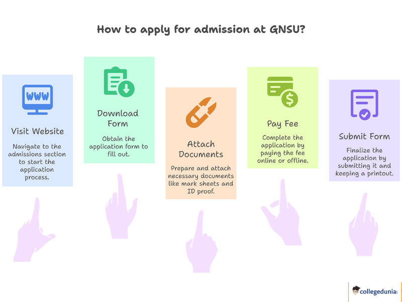 GNSU Admission Process 2025