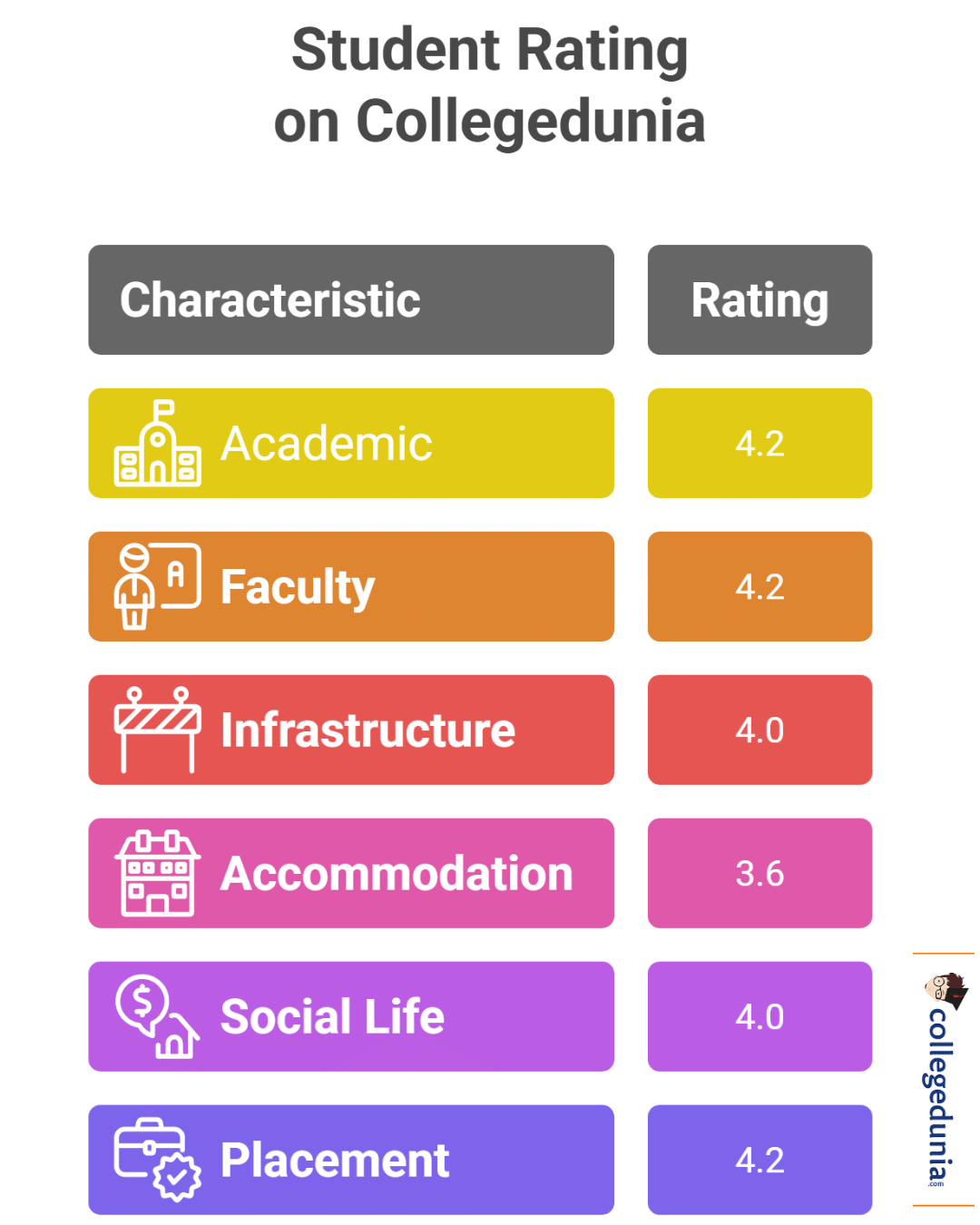 GNSU Students Review