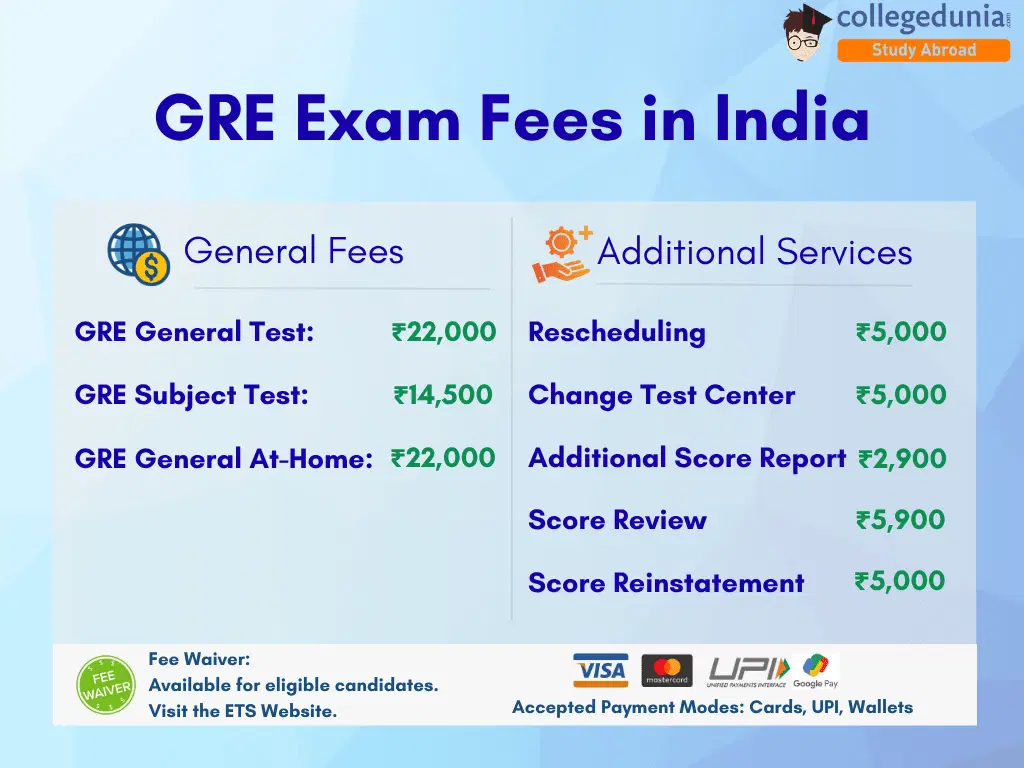 GRE-Exam-Fees-in-India-2025