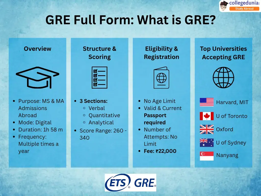 GRE Full Form