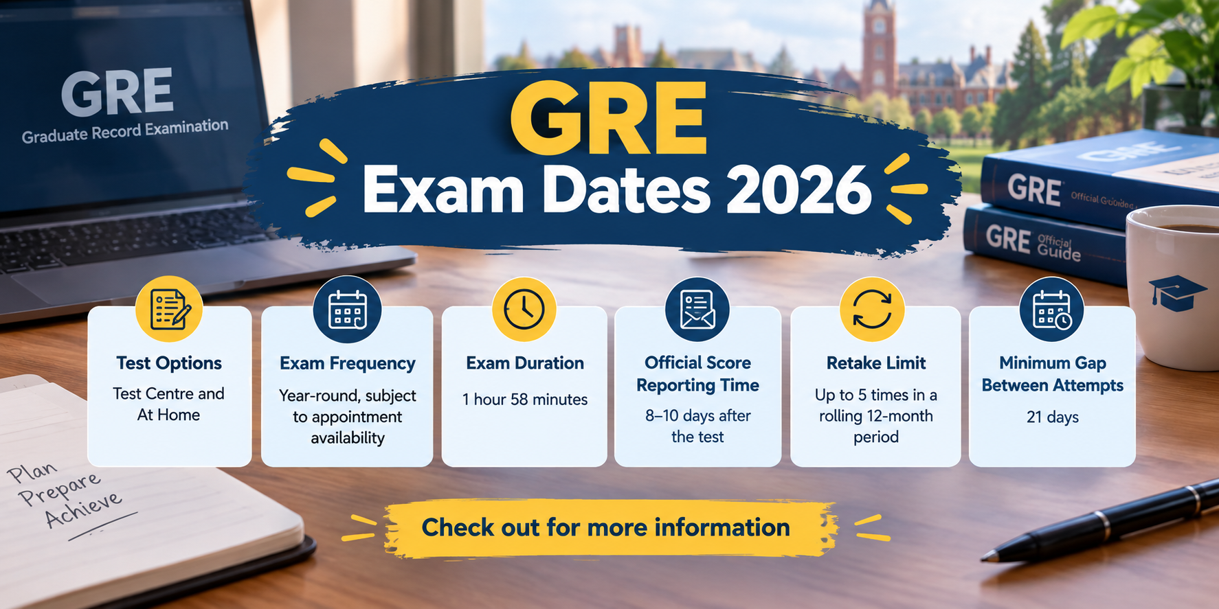 GRE Exam Dates 2026