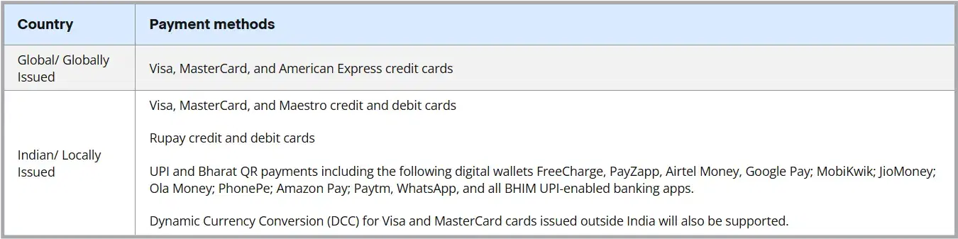 GRE Fee Payment Methods