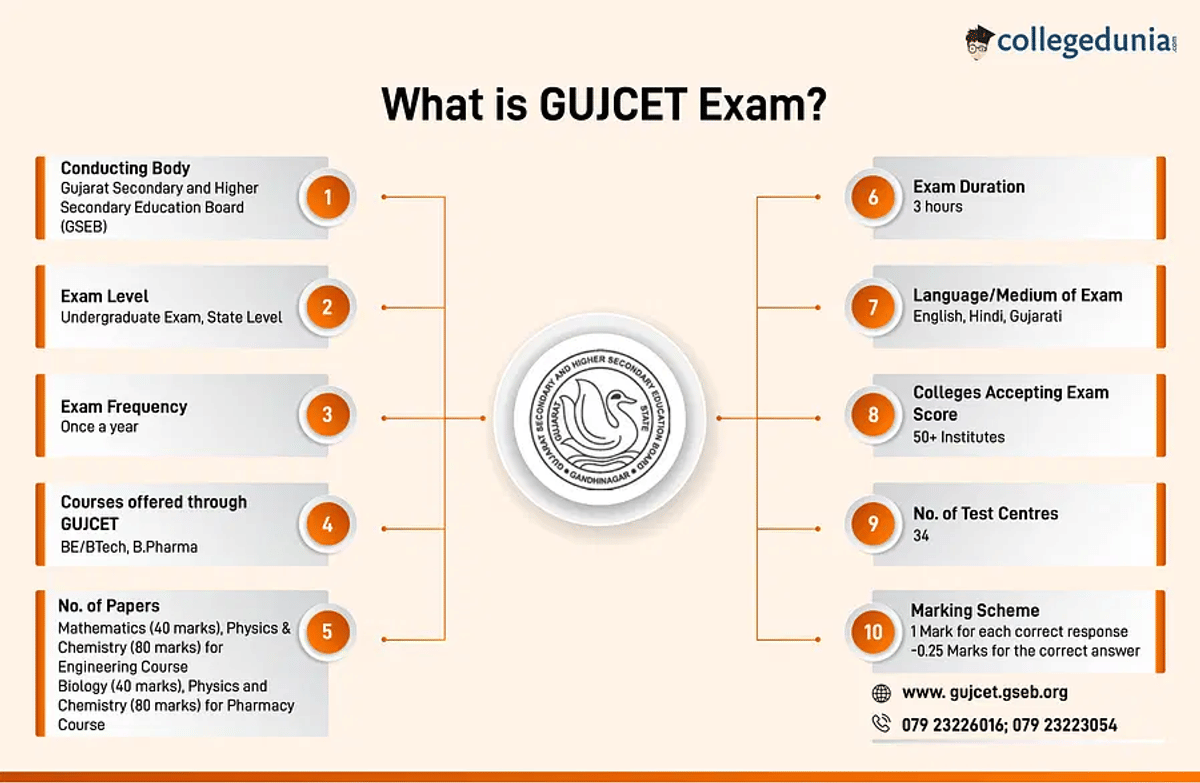GUJCET Exam Pattern 2026