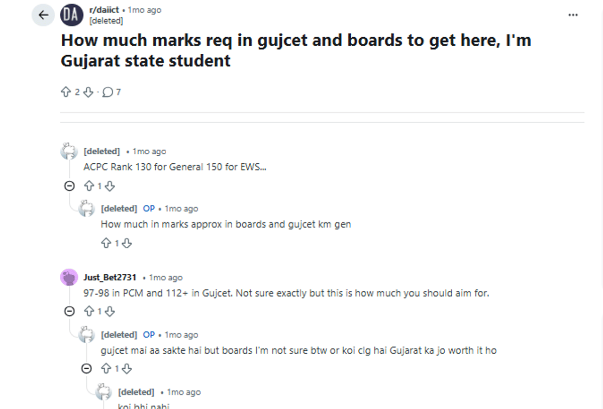 GUJCET marks Required