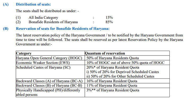 GUJST Seat Distribution