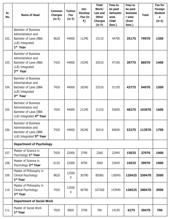 Fee Structure 2025 (As per website)-