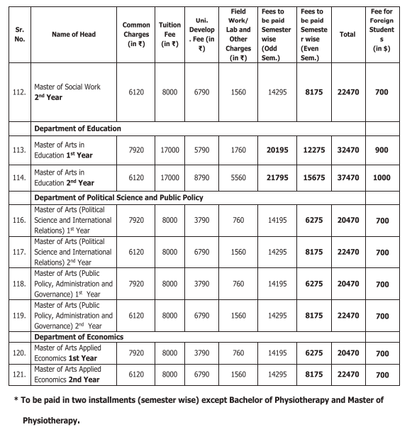 Fee Structure 2025 (As per website)-