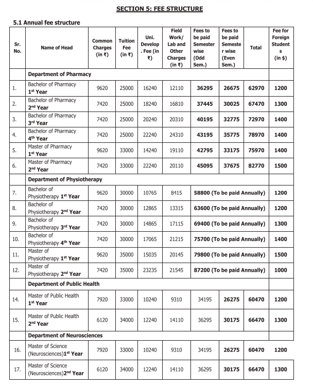 Fee Structure 2025 (As per website)-