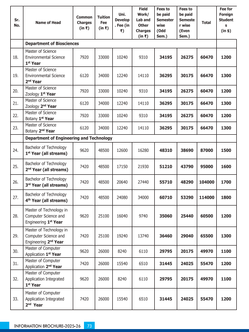 Fee Structure 2025 (As per website)-