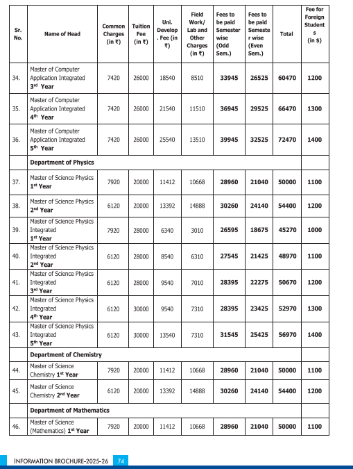 Fee Structure 2025 (As per website)-
