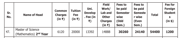 Fee Structure 2025 (As per website)-