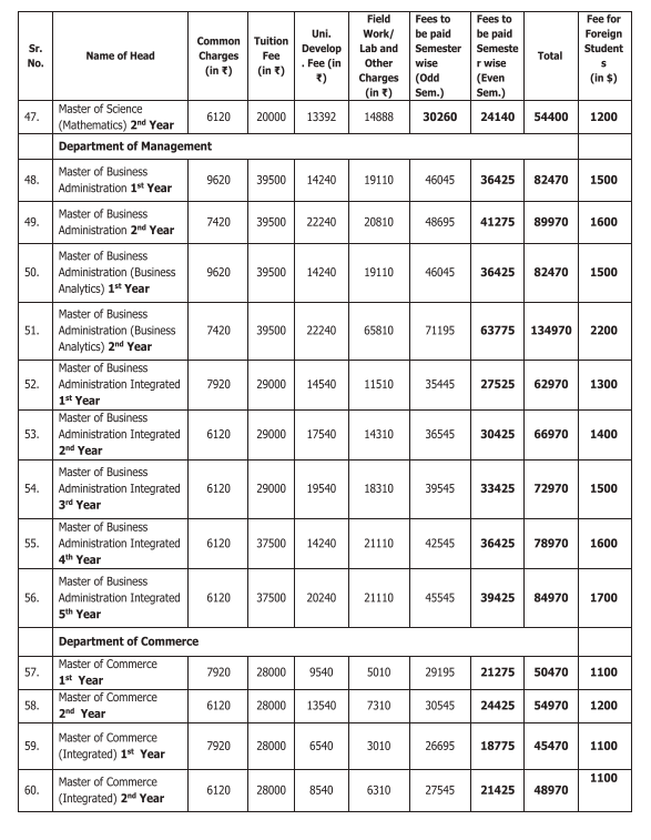 Fee Structure 2025 (As per website)-