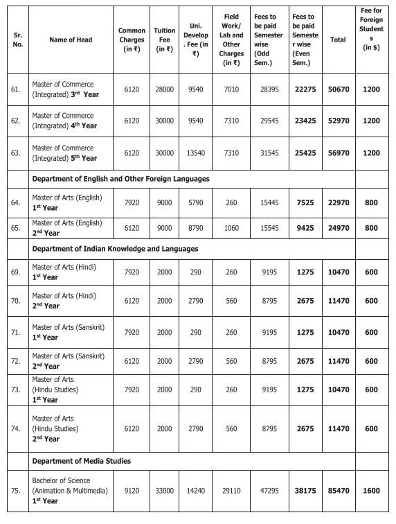Fee Structure 2025 (As per website)-