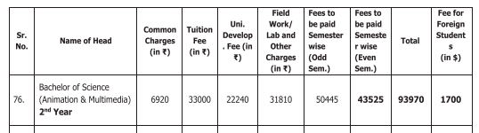 Fee Structure 2025 (As per website)-