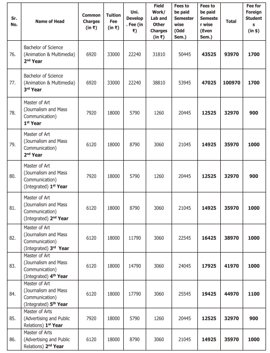 Fee Structure 2025 (As per website)-