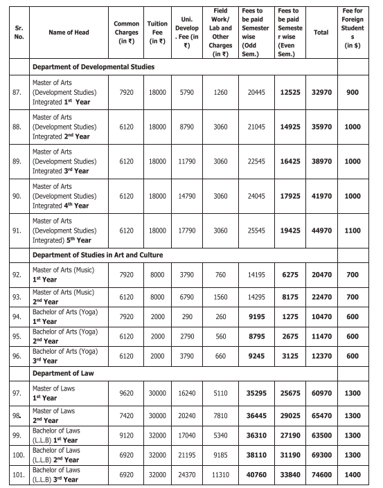 Fee Structure 2025 (As per website)-