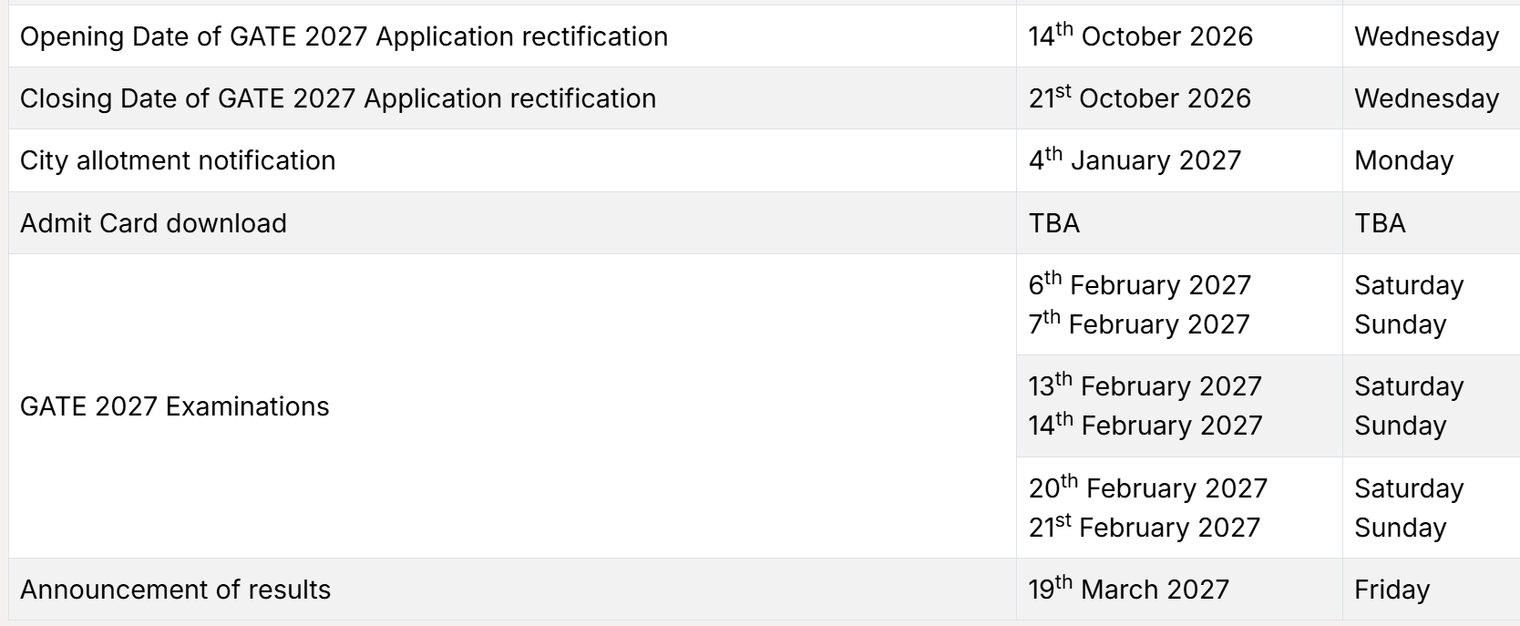 GATE 2027 Important Dates