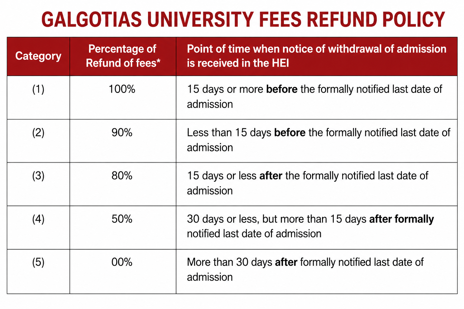 Galgotias University Fees Refund Policy 