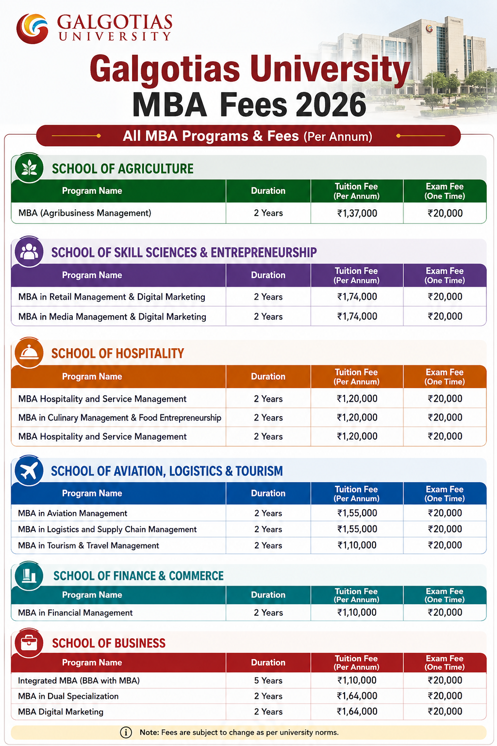 Galgotias University MBA Fees 2026