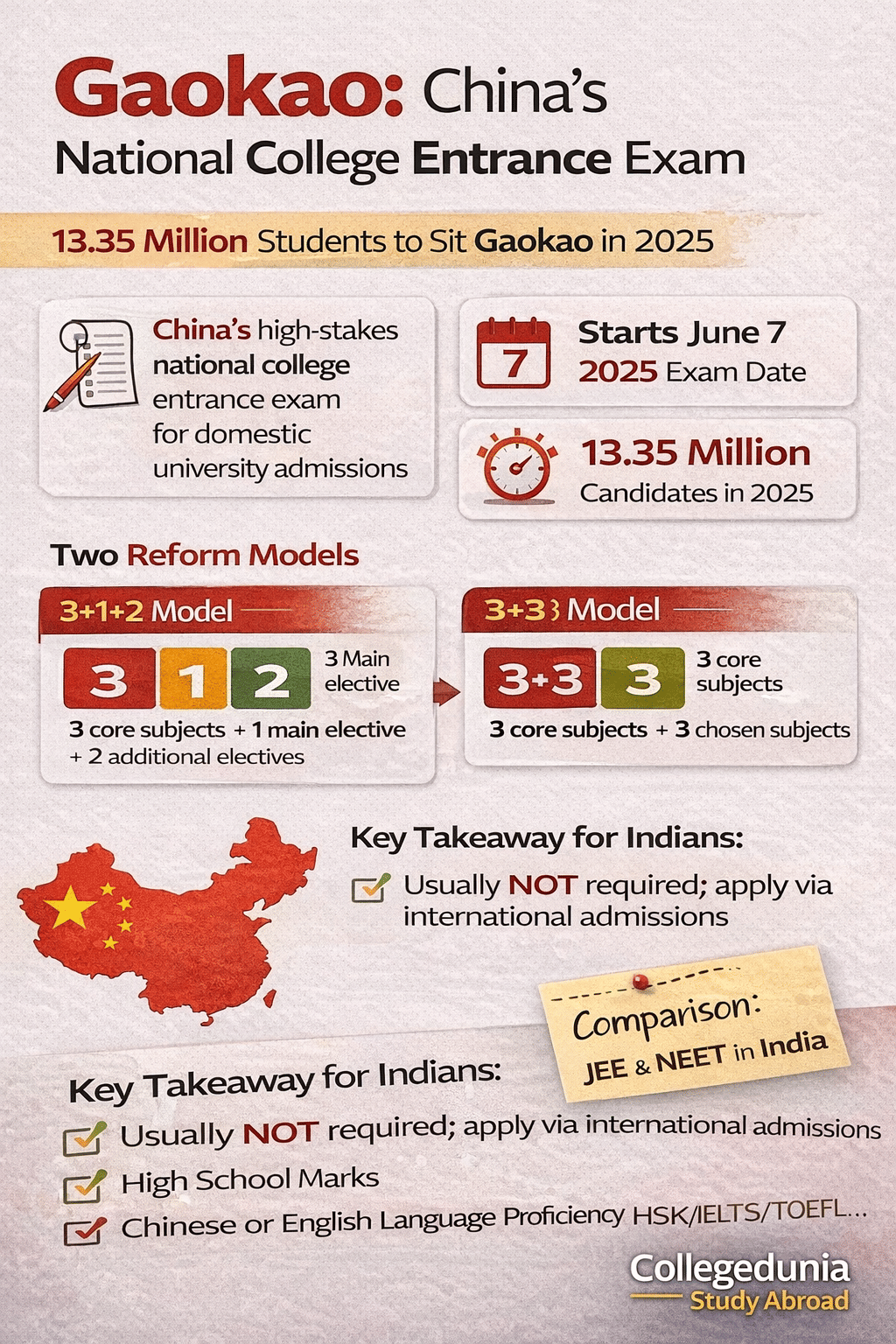 Gaokao - Toughest Exam in World
