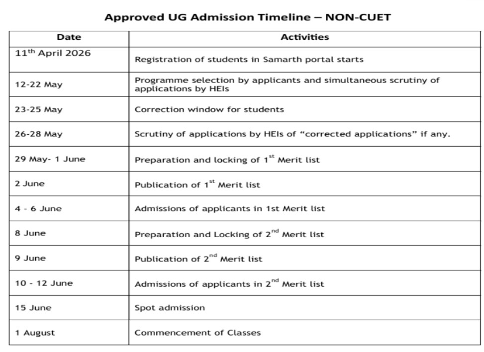 Gauhati University Non-CUET admission Dates 2026 for FYIMP