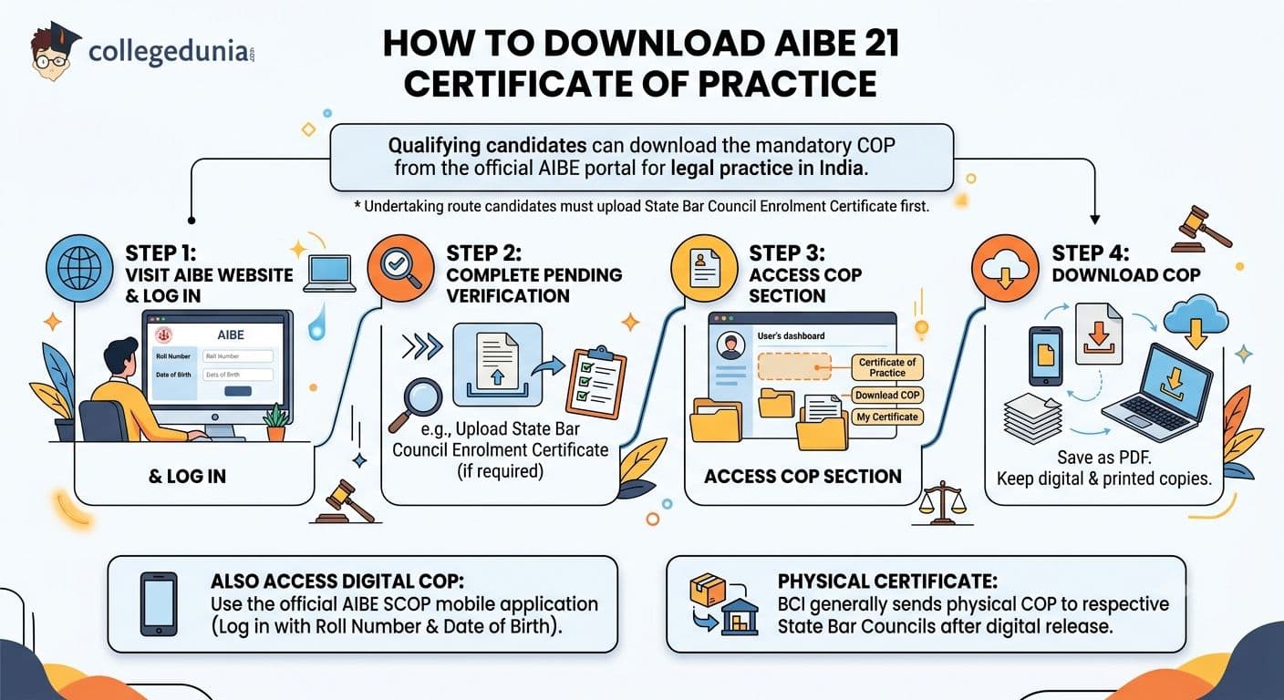 How to Download AIBE 21 Certificate of Practice