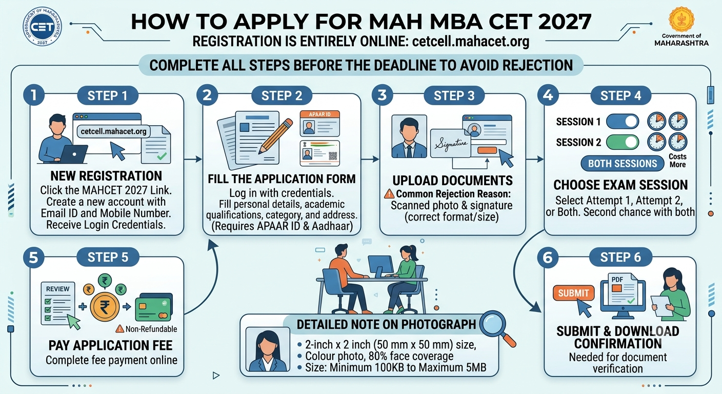 How to Apply for MAH MBA CET 2027