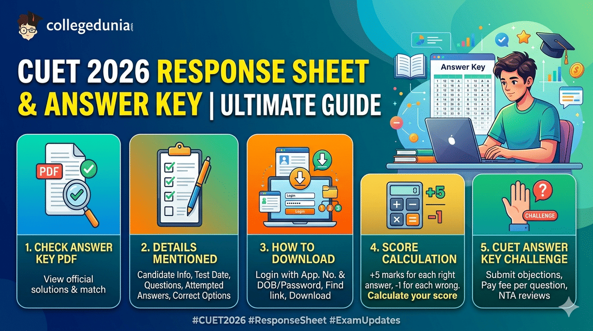 CUET Response Sheet